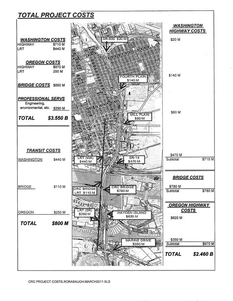 Megaproject vs. four-lane "bridge to nowhere" - All Politics is Local