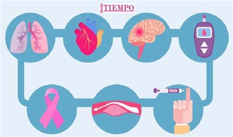 Oms Las 10 Principales Amenazas A La Salud En El 2019 Revista Tiempo 30