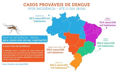 Na Pandemia Do Codivd 19 Brasil Identifica Mais De 600 Mil Casos De Dengue