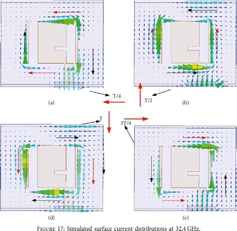 Figure 17 From Compact Wideband Circularly Polarized Antenna With