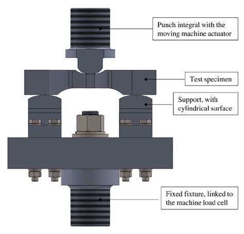 Three Point Bending Test Fixture Mounted On The Resonant Testing