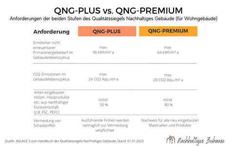 Klimafreundlicher Neubau Kfn Alle Details Zur Kfw F Rderung F R Den