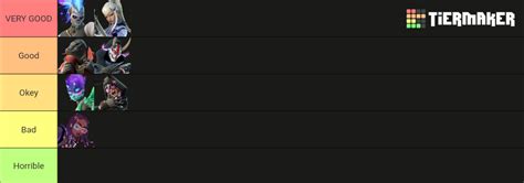 Fortnite All CH4 S2 Skins Tier List (Community Rankings) - TierMaker
