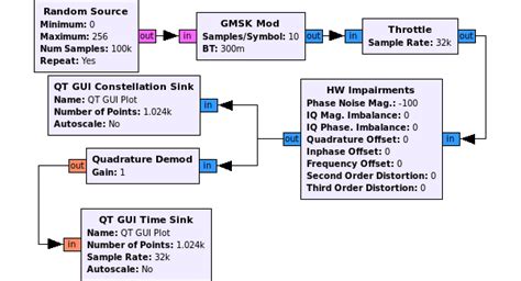 Fileexample Flowgraphpng Gnu Radio