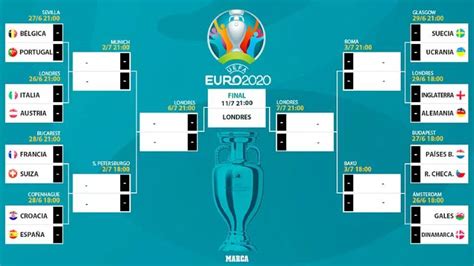 An Lisis De Los Octavos De Final Los Duelos Que Decidir N La Eurocopa