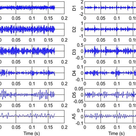 Vibration Signals Of The Normal State And Two Different Defects Download Scientific Diagram