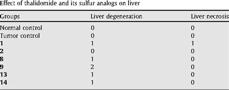 Table From Design Synthesis And Antitumor Evaluation Of Novel