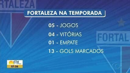 Escala O Do Crb Daniel Conta Elenco Completo Para O Jogo Contra O