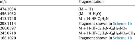 Proposed Fragments of the Impurity Molecule | Download Scientific Diagram