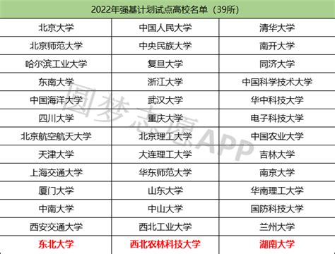 强基计划新增高校 附2022强基计划试点高校名单（39所） 高考100