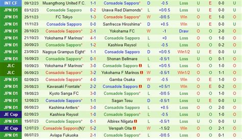 Nh N Nh Avispa Fukuoka Vs Consadole Sapporo V Qg Nh T B N