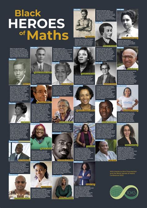 Black Heroes Of Maths Free Download Poster Icms International