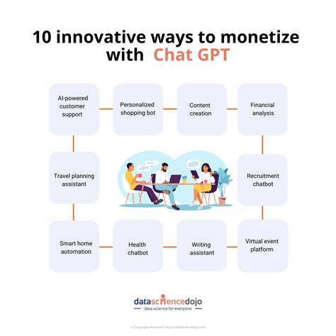 Using Chatgpt 10 Innovative Ways To Monetize Your Business