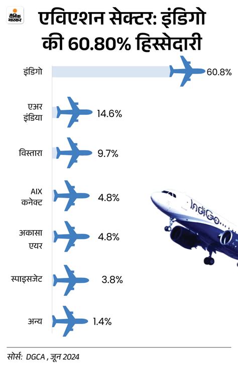 Indigo Share Price Rakesh Gangwal Interglobe Aviation Block Deal