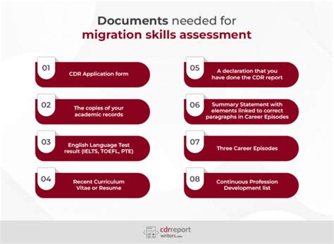 How To Write A Successful Cdr Report Cdrreportwriters