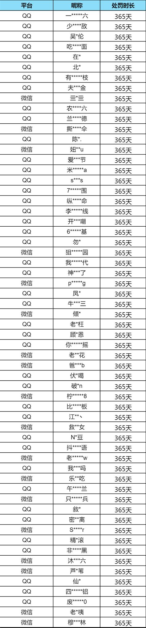 【安全处罚公告】 外挂行为零容忍，恶意伤害队友及外挂处罚公告 （11月21日） 小米游戏中心