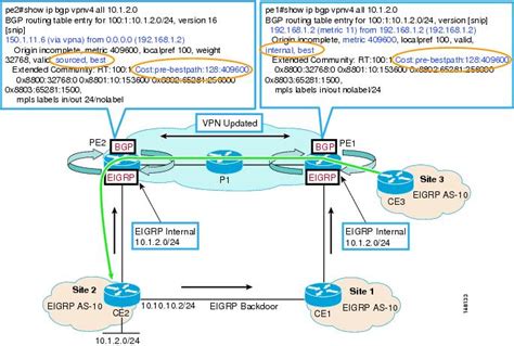 Layer 3 Mpls Vpn Enterprise Consumer Guide Version 2 Cisco