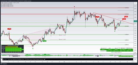 Our Dodo Tradebot Indicator System Created Technical Analys Tradebot