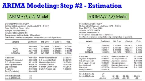 EViews10 ARIMA Models Estimation Arima Arma Boxjenkins