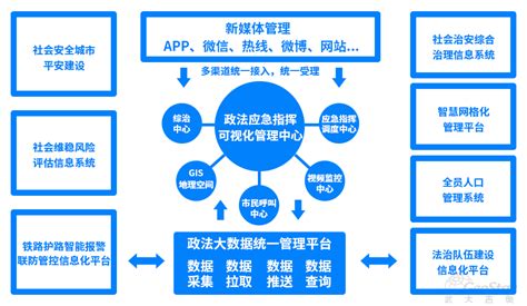 市域社会治理现代化专题（二）：市域社会治理是个啥？ 吉奥时空信息技术股份有限公司