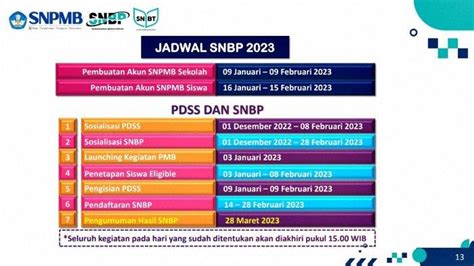 Info Snbp Snbt Pmb 2023 Jadwal Biaya Syarat Kuota Sekolah Link