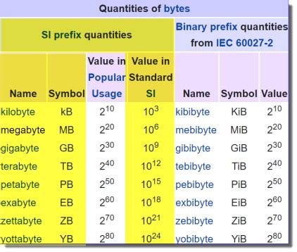 javascript - Simple Pretty-Bytes Size (SI System) - Code Review Stack ...