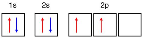 Ground State Atom Chemistry Libretexts Images