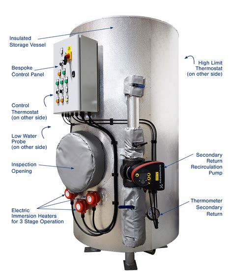 Electric Calorifiers Ormandy Rycroft Engineering