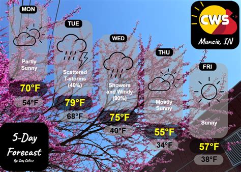 5 Day Forecast For Mon April 3 2023 Cardinal Weather Service