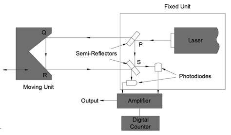 Laser Metrology Avantier Inc