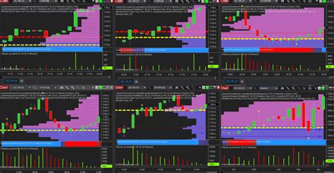 Terrific Trade On Gold And Volume Price Analysis Signals The Reversal