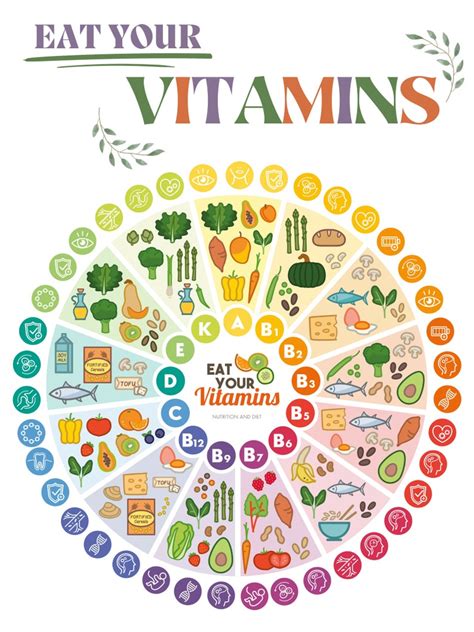 Eat Your Vitamins Digital Poster 18 X 24 Etsy