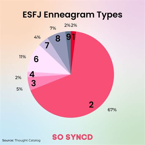 How Esfj Enneagram Types Differ So Syncd Personality Dating