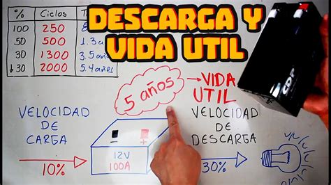 Cómo calcular duración de batería tutorial paso a paso Baterías Rincón