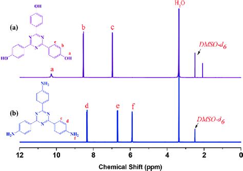 1 H Nmr Spectra Of Triazine Monomers A Thpt And B Tapt Download