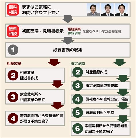 相続放棄手続き ひかり相続手続きサポーター