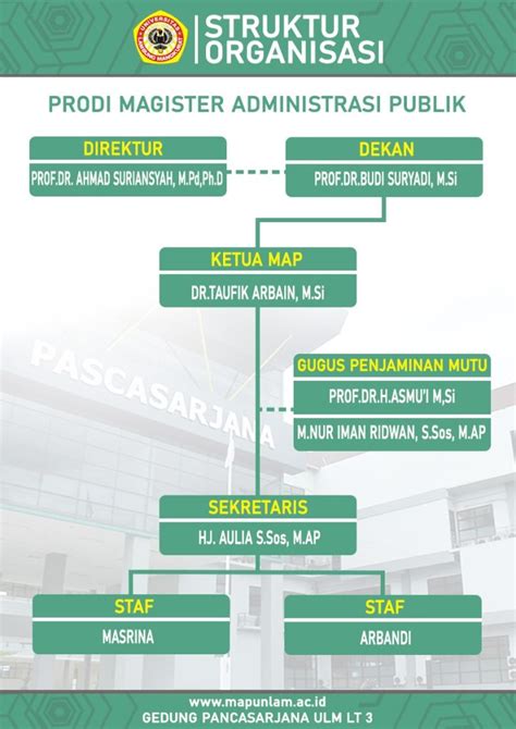 Struktur Organisasi Magister Administrasi Publik Universitas