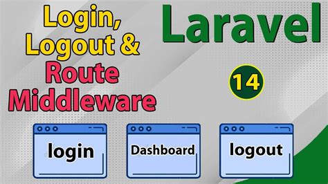 Laravel Custom Authentication With Route Middleware Laravel सीखिए