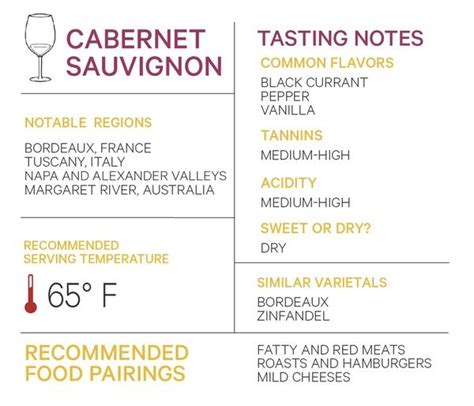 Cabernet Sauvignon notable regions tasting notes serving temperature ...