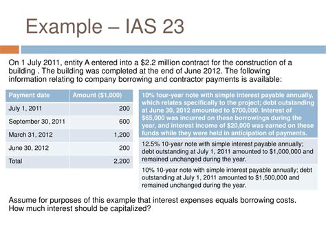 Ppt Ias 23 Powerpoint Presentation Free Download Id1451787