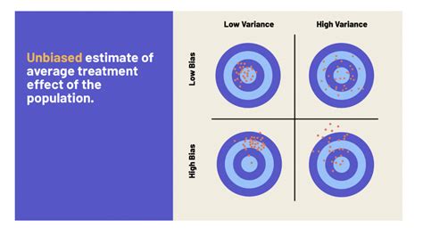 Do You Really Understand The Bias Variance Tradeoff Datassist