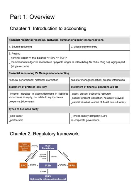 Acca F3 Chapters Acca F3 Part 1 Overview Chapter 1 Introduction