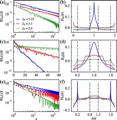 Figure From Pair Density Wave Unconventional Superconductivity And