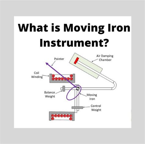 Moving Iron Instrument Wone