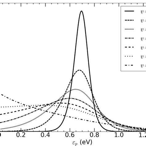 The Ratio As A Function Of The Energy P Of The Incident Positron