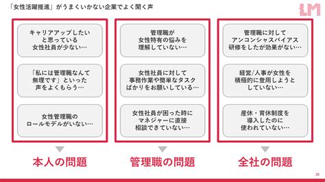 【アーカイブ配信】 女性活躍推進のカギを握る管理職育成のポイントとは？