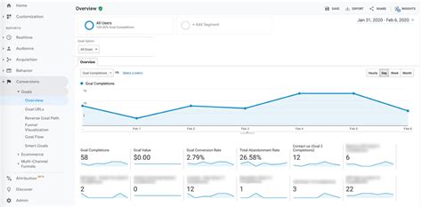 Comment utiliser Google Analytics configuration rapports modèles d