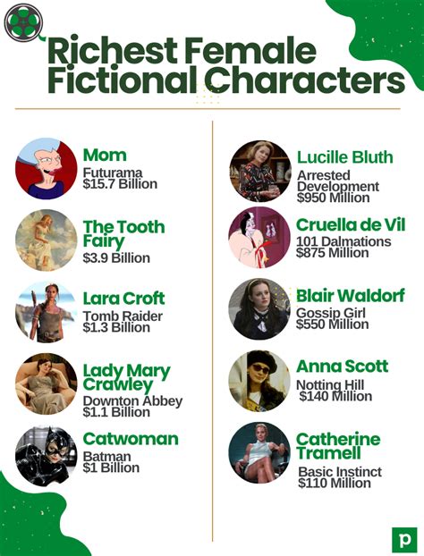 The Richest Female Fictional Characters