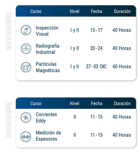 Cursos Ndt En Mexico Inicio Principal Occend Mexico