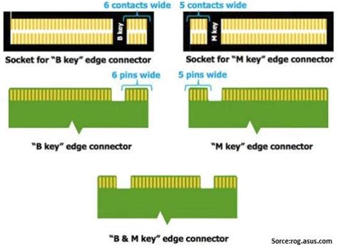 M2 Ssd Enclosure Types Benefit Issues Raid And Compatibility